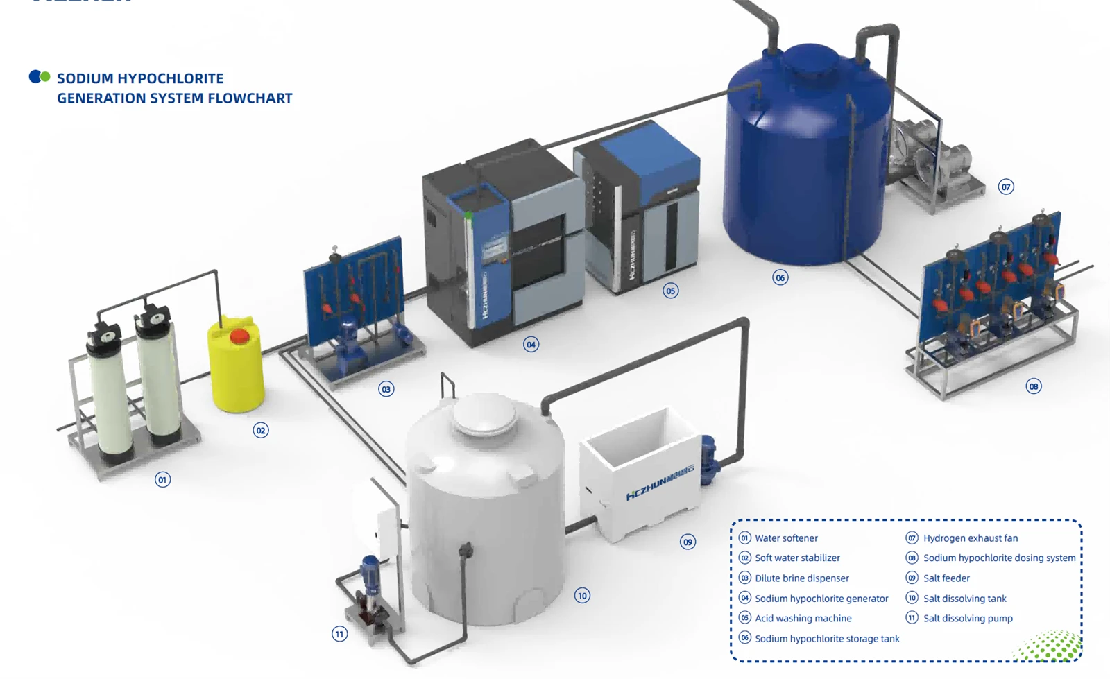 Sodium Hypochlorite Generation Sodium Hypochlorite Generation